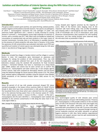 Isolation and Identification of Listeria Species along the Milk Value Chain in one
region of Tanzania
Emil Hyera1, 2, George Msalya2, Esron D. Karimuribo3, Lusato R. Kurwijila2, Silvia Alonso4, Kristina Roesel4, 5 and Delia Grace4
1Tanzania Livestock Research Institute (TALIRI) – West Kilimanjaro Centre, Kilimanjaro, Tanzania
2Department of Animal, Aquaculture and Range Sciences, Sokoine University of Agriculture (SUA), Morogoro, Tanzania
3Department of Veterinary Medicine and Public Health, Sokoine University of Agriculture (SUA), Morogoro, Tanzania
4International Livestock Research Institute (ILRI), Nairobi, Kenya
5Freie Universität Berlin, Institute of Parasitology and Tropical Veterinary Medicine, Berlin, Germany
Corresponding author: ehyera2008@yahoo.com
Introduction
The genus Listeria contains gram positive, non-spore forming, catalase-positive,
oxidase-negative and facultative anaerobic bacteria. Two species are pathogenic
of which L. monocytogenes represents the only pathogen of public and
veterinary health significance and L. ivanovii is usually restricted to causing
disease in ruminants. L. monocytogenes causes large outbreaks of Listeriosis in
humans, with a mortality rate of 9 – 44%. Most cases are foodborne related and
consumption of unpasteurised milk and dairy products is the major means of
zoonotic transmission. Currently, there is no information in available literature
on the presence of Listeria along the milk value chain in Tanzania. In this study,
the awareness of milk contamination was evaluated, total plate count (TPC) was
quantified and isolation of Listeria species was attempted along the milk value
chain in two districts of Tanga region in Tanzania.
Methods
Study sites included five villages in Handeni district and five villages in Lushoto
district. In total, 114 respondents were interviewed on awareness and
strategies for solving the problem of milk contamination. Then, raw milk
samples were aseptically collected from each of the 114 respondents for
laboratory analyses using the standard ISO procedures for food microbial
analyses — Horizontal methods. Four tests i.e. haemolysis on a sheep blood
agar, CAMP, oxidase and Listeria test kit were carried out to confirm the
presence of L. monocytogenes and other Listeria spp. in test samples against
control cultures. Data were analysed for descriptive statistics and Chi-square
using the Statistical Package for Social Sciences (SPSS) version 17.0. TPC values
were analysed against independent variables using the General Linear Models
(GLM) procedures of the Statistical Analysis System (SAS) version 9.1 for
Windows.
The research was carried out with the financial support of the Federal Ministry for Economic Cooperation and Development, Germany, and the CGIAR Research Program on Agriculture for
Nutrition and Health, led by the International Food Policy Research Institute, through the Safe Food, Fair Food project led by ILRI.
About 90 percent of all raw milk samples processed showed TPC above
standard acceptable in the Eastern Africa countries (EAC) of 2.0x105 CFU/ml
(Grade 2). Also, there was more contamination in milk samples obtained from
the household farms than those which were collected from the milk suppliers
and in the extensive farming system than in the intensive system (P < 0.05).
Three Listeria species namely L. innocua (11.4%), L. ivanovii (1.7%) and L.
monocytogenes (42.1%) were identified. L. monocytogenes were isolated and
identified as the common contaminants in milk along the value chain in the
study region (Table 1).
Variable
Households
(%) n = 54
Suppliers
(%) n = 25
Vendors (%)
n = 13
Restaurateurs
(%) n = 18
Collection
centres
(%) n = 4
Washing hands before milking
Cleaning cow teats before milking
Drying cow teats after washing
Fore-stripping on the udder quarters
Use of teat dip
Well-designed and clean shelters
Consumption of fermented raw milk
Consumption of actual raw milk
Milk sick cow and consume at home/sell
Use of Lactometer/alcohol test
Pooling of milk
Use of metal milk containers
Use of portable water supply
Use of detergents
Use of boiled water
Cold storage facilities
55.5
38.9
5.6
0.0
12.9
11.8
53.7
35.2
27.8
-
-
12.9
12.9
100
12.9
0.0
-
-
-
-
-
-
-
-
-
36.0
68.0
0.0
36.0
100
88.0
0.0
-
-
-
-
-
-
-
-
-
23.1
69.2
0.0
53.8
100
92.3
0.0
-
-
-
-
-
-
-
-
-
50.0
72.2
11.1
50.0
100
88.9
0.0
-
-
-
-
-
-
-
-
-
100
100
0.0
100
100
100
75.0
Table 2. Evaluation of hygienic practices and awareness of milk contamination
Table 1. Average TPC and distribution of Listeria species along the milk value chain
*Minimum detection of 1x101 CFU/ml or too numerous to count (TNTC)
EAC harmonized standard microbial limit in raw milk for TPC is 2.0x105 CFU/ml
Large standard deviations are due to majority of deviations far from the mean
Plate 1: Quantification of TPC and isolation of Listeria spp. (A) Mesophilic bacterial colonies on
plate count agar (B) Listeria spp. on Listeria Oxford agar (C) Listeria spp. on Colorex Listeria agar
and (D) Shovel shaped synergistic reaction of L. ivanovii against a streak of Rhodococcus equi
Results
Survey showed poor hygienic practices by the majority of
actors. Most of the farmers were skipping most of the
important safe hand milking steps. Few (11.8%) households
were keeping cattle in well-designed and clean shelters. Only,
12.9% of households and 11.1% of restaurateurs were using
Aluminium vessels/stainless steel containers for milk handling.
Furthermore, very few cooling facilities were observed along
the milk value chain as presented in Table 2.
Variable
Total samples
collected per
sampling point
No. of positive
samples for aerobic
bacteria
Mean TPC
CFU/ml
Positive samples
L. innocua L. ivanovii L. monocytogenes
n (%) n (%) n (%)
Extensive farming system
Intensive farming system
Total
Households
Suppliers
Street vendors
Restaurants
Collection centres
Raw milk
Boiled milk
67
47
114
54
25
13
18
4
103
11
40
40
80
30
24
16
10
4
71
9
2.2 ± 1.9x106
2.3 ± 2.1x106
2.3 ± 2x106
2.9 ± 2.6x106
1.6 ± 1.4x106
1.7 ± 1.7x106
2.3 ± 1.4x106
*
2.3 ± 2.1x106
2.2 ± 1.5x106
10(14.9)
3(6.4)
13(11.4)
6(11.1)
3(12)
2(15.3)
1(5.5)
1(25)
12(11.6)
1(9.1)
1(1.5)
1(2.1)
2(1.7)
1(1.8)
0(0.0)
0(0.0)
0(0.0)
1(25)
2(1.9)
0(0.0)
34(50.7)
14(29.8)
48(42.1)
25(46.3)
9(36)
6(46.1)
7(38.8)
1(25)
47(45.6)
1(9.1)
Conclusion
Poor bacteriological quality of milk indicates poor animal
husbandry practices and poor milk handling practices. Presence
of L. monocytogenes in milk provides evidence on the microbial
status of milk in the Tanzanian milk value chain and insights into
the magnitude and public awareness on the health risks
associated with consumption of raw milk. To ensure milk safety,
the awareness of actors must be improved through training on
animal husbandry practices and public education on general
hygienic practices in milk. Also, Sector policies, organizational
structures and support services must be well concentrated to
stimulate dairy development.
Plate 2: Containers commonly used by communities for handling and storing milk (A) Dirty plastic
milking bucket in one of the surveyed households (B) Calabash and (C) Closed containers, are not
easily cleanable and (D) Storage plastic container fitted with plastic bag – poor handling practices
that predispose the milk to microbial contamination
 