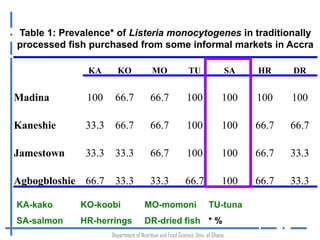 Occurrence of Listeria monocytogenes in traditionally processed fish in informal markets in Accra, Ghana
