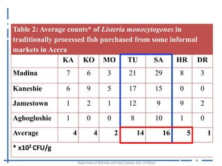 Occurrence of Listeria monocytogenes in traditionally processed fish in informal markets in Accra, Ghana