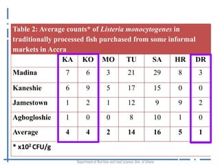 Occurrence of Listeria monocytogenes in traditionally processed fish in informal markets in Accra, Ghana