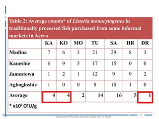 Occurrence of Listeria monocytogenes in traditionally processed fish in informal markets in Accra, Ghana