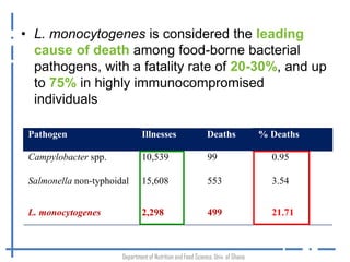 Occurrence of Listeria monocytogenes in traditionally processed fish in informal markets in Accra, Ghana