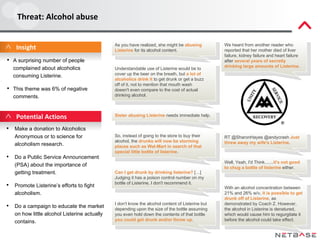 Listerine case study 03 image