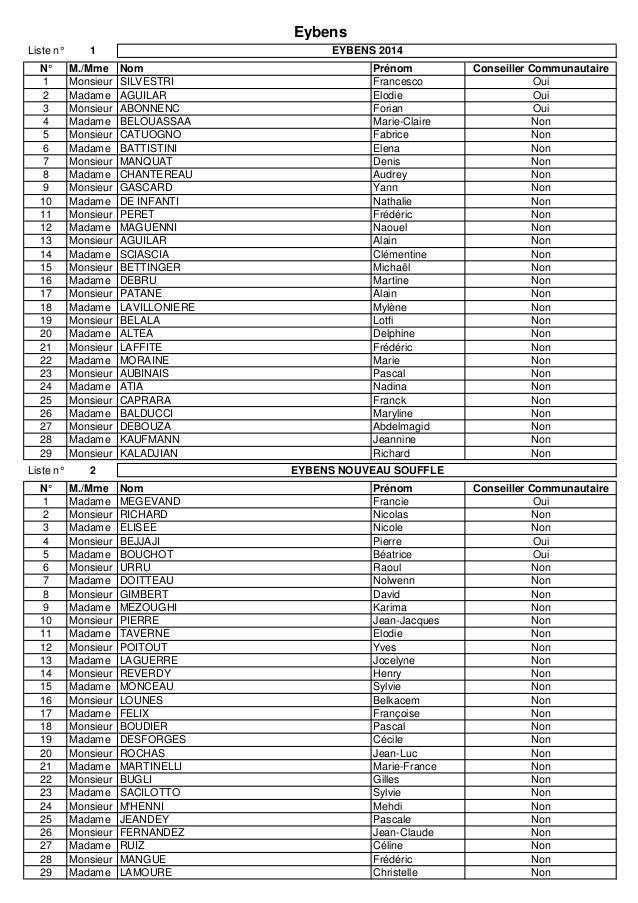 Eybens Nouveau Souffle Eybens Nouveau Souffle Accueil Facebook