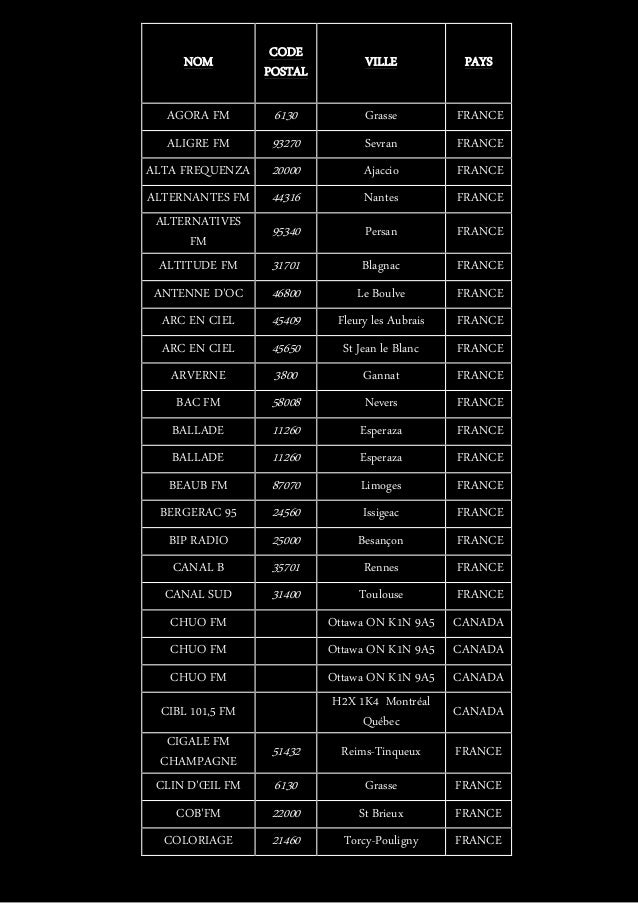 Liste des radios pour Décoffrage