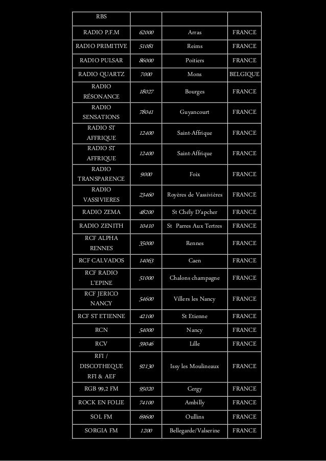 Liste des radios pour Décoffrage