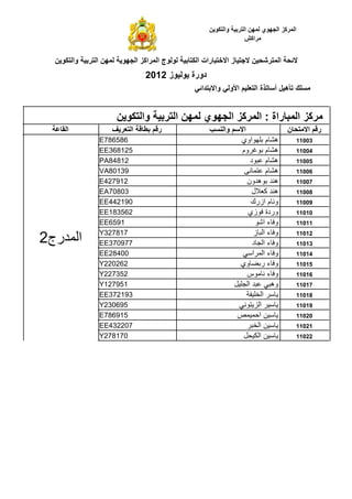 ‫وا‬      ‫ا‬   ‫آ# ا " ي‬               ‫ا‬
                                                           ‫اآ(‬


       ‫وا‬   ‫ا‬          ‫اآ# ا "‬   ‫جا‬        ‫- ز ا + ' رات ا‬         ‫.‬          ‫ا‬   ‫/‬
                            ‫ز 2102‬        ‫دورة‬
                                          ‫2ا/1‬   ‫4; 6:ه 8 أ 65ة ا 4 ا3و 1 وا‬


                           ‫وا‬         ‫ا‬      ‫آ# ا " ي‬             ‫آ# ا ' راة : ا‬
   ‫ا‬                   ‫ا‬         ‫ر‬                 ‫وا‬     ‫ا‬                       ‫ن‬       ‫ر ا‬
                ‫685687‪E‬‬                                  ‫ه‪-F‬م $ اوي‬                   ‫30011‬
                ‫521863‪EE‬‬                                 ‫ه‪-F‬م ‪ H‬وم‬                    ‫40011‬
                ‫21848‪PA‬‬                                      ‫ه‪-F‬م * د‬                 ‫50011‬
                ‫93108‪VA‬‬                                       ‫ه‪-F‬م ? -‬                ‫60011‬
                ‫219724‪E‬‬                                     ‫ه. ه ون‬                   ‫70011‬
                ‫30807‪EA‬‬                                       ‫ه. آ5‪T‬ل‬                 ‫80011‬
                ‫091244‪EE‬‬                                     ‫و@-م ازرك‬                ‫90011‬
                ‫265381‪EE‬‬                                    ‫وردة 9 زي‬                 ‫01011‬
                ‫1956‪EE‬‬                                              ‫و9-ء ا‬            ‫11011‬
                                                                ‫و9-ء ا *-ز‬
‫ا رج2‬           ‫718723‪Y‬‬
                ‫779073‪EE‬‬                                       ‫و9-ء ا -د‬
                                                                                      ‫21011‬
                                                                                      ‫31011‬
                ‫00482‪EE‬‬                                        ‫و9-ء ا ا‬               ‫41011‬
                ‫262022‪Y‬‬                                 ‫و9-ء ر ‪-N‬وي‬                   ‫51011‬
                ‫253722‪Y‬‬                                     ‫و9-ء - س‬                  ‫61011‬
                ‫159721‪Y‬‬                                 ‫وه* * ا $‬                     ‫71011‬
                ‫391273‪EE‬‬                                    ‫4- ا ‪' $M‬‬                 ‫81011‬
                ‫596032‪Y‬‬                                      ‫ا 4?‬        ‫4-‬           ‫91011‬
                ‫519687‪E‬‬                                 ‫4- 8 ا+ ‪X‬‬                     ‫02011‬
                ‫702234‪EE‬‬                                      ‫4- 8 ا ‪*M‬‬               ‫12011‬
                ‫071872‪Y‬‬                                     ‫4- 8 ا ( 0‬                ‫22011‬
 