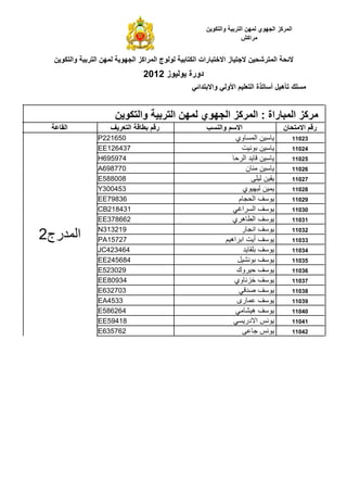 ‫وا‬        ‫ا‬   ‫آ# ا " ي‬             ‫ا‬
                                                             ‫اآ(‬


       ‫وا‬   ‫ا‬          ‫اآ# ا "‬   ‫جا‬        ‫- ز ا + ' رات ا‬           ‫.‬        ‫ا‬   ‫/‬
                            ‫ز 2102‬        ‫دورة‬
                                          ‫2ا/1‬   ‫4; 6:ه 8 أ 65ة ا 4 ا3و 1 وا‬


                           ‫وا‬         ‫ا‬      ‫آ# ا " ي‬              ‫آ# ا ' راة : ا‬
   ‫ا‬                   ‫ا‬         ‫ر‬                 ‫وا‬         ‫ا‬                   ‫ن‬       ‫ر ا‬
                ‫056122‪P‬‬                                     ‫4- 8 ا &-وي‬               ‫32011‬
                ‫734621‪EE‬‬                                       ‫4- 8 3‬                 ‫42011‬
                ‫479596‪H‬‬                                    ‫4- 8 -4 ا +-‬               ‫52011‬
                ‫077896‪A‬‬                                          ‫4- 8 .-ن‬             ‫62011‬
                ‫800885‪E‬‬                                               ‫4 8 $‬           ‫72011‬
                ‫354003‪Y‬‬                                         ‫4 8 * ي‬               ‫82011‬
                ‫63897‪EE‬‬                                      ‫4 1 ا 0 -م‬               ‫92011‬
                ‫134812‪CB‬‬                                     ‫4 1 ا & ا‪H‬‬               ‫03011‬
                ‫266873‪EE‬‬                                   ‫4 1 ا -ه ي‬                 ‫13011‬
                                                               ‫4 1 ا -ر‬
‫ا رج2‬           ‫912313‪N‬‬
                ‫72751‪PA‬‬                                 ‫4 1 أ43 ا اه :‬
                                                                                      ‫23011‬
                                                                                      ‫33011‬
                ‫464324‪JC‬‬                                         ‫4 1 $ -4‬             ‫43011‬
                ‫486542‪EE‬‬                                        ‫4 1 ‪F‬‬                 ‫53011‬
                ‫920325‪E‬‬                                      ‫4 1 + وك‬                 ‫63011‬
                ‫43908‪EE‬‬                                     ‫-وي‬        ‫4 1‬            ‫73011‬
                ‫307236‪E‬‬                                           ‫4 1‪I‬‬                ‫83011‬
                ‫3354‪EA‬‬                                       ‫4 1 -رى‬                  ‫93011‬
                ‫462685‪E‬‬                                         ‫4 1 ه ‪-F‬‬              ‫04011‬
                ‫81495‪EE‬‬                                      ‫4 7 ا در4&‬               ‫14011‬
                ‫267536‪E‬‬                                             ‫4 7 ‪-C‬‬            ‫24011‬
 