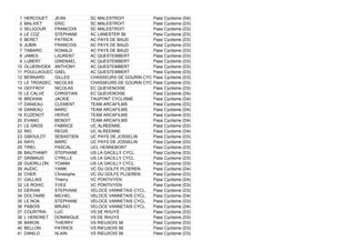 1 HERCOUET JEAN SC MALESTROIT Pass`Cyclisme (D4)
2 MALIVET ERIC SC MALESTROIT Pass`Cyclisme (D3)
3 SELIGOUR FRANCOIS SC MALESTROIT Pass`Cyclisme (D3)
4 LE COZ STEPHANE AC LANESTER 56 Pass`Cyclisme (D3)
5 BERET PATRICK AC PAYS DE BAUD Pass`Cyclisme (D3)
6 JUBIN FRANCOIS AC PAYS DE BAUD Pass`Cyclisme (D3)
7 TABARIC RONALD AC PAYS DE BAUD Pass`Cyclisme (D3)
8 JAMES LAURENT AC QUESTEMBERT Pass`Cyclisme (D3)
9 LUBERT GWENAEL AC QUESTEMBERT Pass`Cyclisme (D3)
10 OLIJERHOEK ANTHONY AC QUESTEMBERT Pass`Cyclisme (D3)
11 POULLAOUEC GAEL AC QUESTEMBERT Pass`Cyclisme (D3)
12 BERNARD GILLES CHASSEURS DE GOURIN CYC Pass`Cyclisme (D3)
13 LE TROADEC NICOLAS CHASSEURS DE GOURIN CYC Pass`Cyclisme (D3)
14 GEFFROY NICOLAS EC QUEVENOISE Pass`Cyclisme (D3)
15 LE CALVE CHRISTIAN EC QUEVENOISE Pass`Cyclisme (D4)
16 BROHAN JACKIE TAUPONT CYCLISME Pass`Cyclisme (D4)
17 DANIEAU CLEMENT TEAM ARCAFILMS Pass`Cyclisme (D3)
18 DANIEAU MARC TEAM ARCAFILMS Pass`Cyclisme (D4)
19 EUZENOT HERVE TEAM ARCAFILMS Pass`Cyclisme (D3)
20 EVANO BENOIT TEAM ARCAFILMS Pass`Cyclisme (D4)
21 LE GROS FABRICE UC ALREENNE Pass`Cyclisme (D3)
22 RIO REGIS UC ALREENNE Pass`Cyclisme (D4)
23 GIBOULOT SEBASTIEN UC PAYS DE JOSSELIN Pass`Cyclisme (D3)
24 NAYL MARC UC PAYS DE JOSSELIN Pass`Cyclisme (D3)
25 TIREL PASCAL UCL HENNEBONT Pass`Cyclisme (D3)
26 BAUTHAMY STEPHANE US LA GACILLY CYCL. Pass`Cyclisme (D3)
27 GRIMAUD CYRILLE US LA GACILLY CYCL. Pass`Cyclisme (D3)
28 GUERILLON YOANN US LA GACILLY CYCL. Pass`Cyclisme (D3)
29 AUDIC YANN VC DU GOLFE PLOEREN Pass`Cyclisme (D4)
30 CHER Christophe VC DU GOLFE PLOEREN Pass`Cyclisme (D3)
31 GALLAIS Thierry VC PONTIVYEN Pass`Cyclisme (D4)
32 LE ROHIC YVES VC PONTIVYEN Pass`Cyclisme (D3)
33 DERIAN STEPHANE VELOCE VANNETAIS CYCL. Pass`Cyclisme (D3)
34 DOLTAIRE MICHEL VELOCE VANNETAIS CYCL. Pass`Cyclisme (D4)
35 LE NOA STEPHANE VELOCE VANNETAIS CYCL. Pass`Cyclisme (D3)
36 PABOIS BRUNO VELOCE VANNETAIS CYCL. Pass`Cyclisme (D4)
37 COURTRAI LUC VS DE RHUYS Pass`Cyclisme (D3)
38 L`HENORET DOMINIQUE VS DE RHUYS Pass`Cyclisme (D3)
39 BARON THIERRY VS RIEUXOIS 56 Pass`Cyclisme (D3)
40 BELLON PATRICE VS RIEUXOIS 56 Pass`Cyclisme (D3)
41 DANILO ALAIN VS RIEUXOIS 56 Pass`Cyclisme (D3)
 