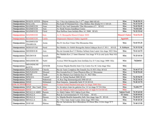 Omnipraticien MAKNI AFFES Hajeur Av 7 Nov les Galeries Esc 5 3ème
étage 3003 SFAX Sfax 74 40 58 19
Omnipraticien MALLEK Dorra Rte Kaid M’Hammed Km 1 Rue Mehrez Ben Khalaf N°13 SFAX Sfax 74 23 32 99
Omnipraticien MASMOUDI Anas Rte El Ain km5 Immeuble Tiba Mezzanine n°3 SFAX Sfax 74 65 58 05
Omnipraticien MASMOUDI Anis Av Heidi Nouira ImmBaya Centre Sfax 74.416.266
Omnipraticien MASMOUDI Férid Rue Haffouz Imm Intileka Bloc A1 3000 SFAX Sfax 74 22 32 62
Omnipraticien MASMOUDI Kais Av H. Bourguiba Manzel Chaker 3020 Manzel Chaker 74 64 56 45
Omnipraticien MASMOUDI Latifa Dispensaire Manzel Chaker Aguéréb Aguéréb
Omnipraticien
MASMOUDI
TRABELSI
Asma Rte El Ain Km 5 Imm Tiba Mizzanine Sfax Sfax 74 65 55 25
Omnipraticien MDHAFFAR Hend Rte Mahdia Av Habib Bourguiba Sakiet Eddayer Km 6.5 3011 SFAX S. Eddayer 74 29 32 90
Omnipraticien MEDHIOUB Anis Rte de Gremda Km 5.5 Merkez Sellami Imm Lajmi 1ère étage 3022 Sfax Sfax 74 61 16 53
Omnipraticien MEJDOUB Sameh
Rte Mahdia Km 2.5 Imm Ghariani 1ère étage N°4 (à coté lycée Med Ali)
Sfax
Sfax 74 23 10 10
Omnipraticien MEGHDICHE Nabil Avenue Hbib Bourguiba Imm Intillaka Esc D 5 éme étage 3000 Sfax Sfax 74226010
Omnipraticien
MEGHDICHE
KOTTI
ZENEIB Avenue Majida Boulila Imm City Centre Esc B 2 éme étage Sfax Sfax
Omnipraticien MEZGHANNI Chérifa Rte de Tunis Complexe Ibn Ennafis Esc D 3031 Sfax SFAX Sfax 74 44 37 33
Omnipraticien MEZGHANI Mourad Rte Gremda Km 0.5 Imm Phenicia Bloc A1 Mezzanine Sfax 74 40 56 60
Omnipraticien MENIF Tarak Av des Martyrs Les Galeries Esc 16 3027 Sfax Sfax
Omnipraticien MNEJJA Youssef 62, Av Farhat Hached 3000 SFAX Sfax 74 29 94 95
Omnipraticien MNIF Mahmoud 14, Rue Dag Hammarskjoeld 3000 SFAX Sfax 74 22 34 10
Omnipraticien MNIF Mohamed Rue Ennasria , Immeuble Safir N°24 SFAX Sfax 74 40 10 70
SANS ACTIVITEMNIF Salma Avenue Farhat Hached Imm ajmi 1er étage 3000 Sfax Sfax
Omnipraticien MNIF Ben Taieb Slim Av de mrtyrs Imm les galeries Esc 14 1er étage N°334 Sfax Sfax 74.490.777
Démissionnaire MNIF Taieb Av des Martyrs Imm Les Galeries Esc 14 Appt N°334 SFAX Sfax
Omnipraticien MOALLA ABID Raouia Av Hédi Chaker 3021 Sakiet Ezzit Sfax Sakiet Ezzit 74 25 60 00
Omnipraticien MOALLA Inès Rue de l’environnement N° 9 El Amra SFAX El Amra 74 89 99 00
Omnipraticien MOALLA Hassen Av Majida Boulila Immeuble Zafir 2ère étage App 29 SFAX Sfax 74 49 03 70
Omnipraticien MOALLA Lilia Av 7 Nov Imm Amal Centre 2ème étage 3003 Sfax Sfax 74 40 20 20
Omnipraticien NEIFAR Maissa
Rte de l'aérodrome Km 4 Résidence El Otour Bloc A1ère étage N°5
Sfax
Sfax 74 68 13 00
 
