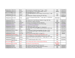 Omnipraticien SMAOUI Sahbi Rte Gremda Km 2 Immeuble Trigui 1
ère
étage SFAX Sfax 74 26 95 96
Omnipraticien SMAOUI Zoubeir Rte de la plage Km 1 Cité des Martyrs Skhira SFAX Skhira 74 29 53 33
SANS ACTIVITESOUISSI Hajer Rte Sidi Mansour Km 6 E SFAX 74 46 46 40
Omnipraticien SOUISSI Mounir
65, Rue Habib Maazoun en face El Manar à côté de la M.A.E 3000
SFAX
Sfax 74 29 65 77
Omnipraticien SOUISSI Nabila Rte Saltania Km 7 Merkez Lajmi Près PTT 3081 Sfax Sfax 74 88 87 63
Omnipraticien SOUISSI Walid
Avenue H. Bourguiba Ramla Jdida 1
ère
étage Appt N°3 Kherkhenah
SFAX
Kerkennah
74 48 20 47
Omnipraticien SIALA Anis Rte Saltania km 4.5 près Pharmacie Saltania 1è étage 3081 Sfax Sfax 74 43 73 33
Omnipraticien SIALA Jihen Rte Gabès Km 7 Station Touta Sfax Sfax 74 67 51 77
Omnipraticien TKITEK Abdelhak Avenue de l’environnement 3010 EL HENCHA El Hencha 74 284 222
Omnipraticien TLILI Samir Av des Martyrs Imm Palmarium 4 Esc B 3ème étage Sfax 74 41 80 08
Omnipraticien TRIGUI Abderrahmen 12, Av Hédi Chaker 3000 SFAX Sfax 74 22 46 24
Omnipraticien TRIGUI Brahim Rte Mharza Km 4 3003 SFAX Sfax 74 27 45 85
Omnipraticien TRIGUI Mehrez Av 7 Nov Imm Amen D 1ère étage N°11 3003 SFAX Sfax 74 40 22 32
Omnipraticien TRIGUI Rim
Rte Mharza Km 3.5 Cité El Habib au dessus Pharmacie HDIJI Néjib
3052 Sfax
Sfax 74 66 53 45
Omnipraticien TRIGUI FEKI Wième Av 5 Aout Rue El Ghafki Imm Alaoeddine 1ère étage SFAX Sfax 74 21 23 86
Omnipraticien TURKI Hassen
Imm Forate Mezzanine Appt N°8 Beb Jebli (Derrière Clinique
Essalema) Sfax
Sfax 74 40 85 10
Omnipraticien TURKI HATEM Rte de Tunis km 4 Imm AZIZA 1 er 2tage N°11 Sfax 74856507
Omnipraticien TURKI MNIF Yosra Rte Gremda km 9 Av Bouzaeine Gremda jedida N° 265 Sfax
Omnipraticien WADA BARKIA Faeza Route El Mahdia km 6; Imm Chaabane Mizzenine M4 SFAX Sfax
Omnipraticien WERDA Chahira
Rue Ali Bach Hamba Imm Rachel Sassi 1
ère
étage Appt N°47 3000
SFAX
Sfax 74 22 20 40
Omnipraticien
YAHIA
KACHOURI
Mongia 46, Av Habib Bourguiba 3000 SFAX Sfax 74 22 69 66
SANS ACTIVITEYAICH Neila Imm el Manar Bloc B Rue Ali Bach Hamba 3000 Sfax Sfax
Omnipraticien ZAAFOURI Asra Hop Rég Bir Ali Ben Khlifa Sfax
Bir Ali Ben
Khlifa
Omnipraticien ZAIDI Ilhem Rte Aéroport Cité Ennour Rue 2057 Sfax 3071 EL AWABED 74 66 96 18
Omnipraticien ZAIDI Kabil Rte Manzel Chaker Km 5.5 Merkez Moalla 3013 SFAX Sfax 74 630 743
Omnipraticien ZOUARI Hatem Rte Gabès Km 7 Cité El Moez 3083 Sfax Sfax 74 28 93 91
 