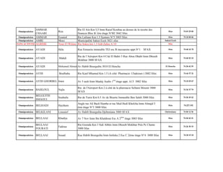 Omnipraticien
AMMAR
CHAARI
Rim
Rte El Ain Km 5,5 Imm Raouf Koubaa au dessus de la recette des
finances Bloc B 1ère étage N°B2 3042 Sfax
Sfax 74 65 29 00
Omnipraticien AMMAR Essaied Rte Lafrane Km 1.5 Synture N°5 3003 Sfax Sfax 74 24 88 06
Omnipraticien AMRI Moez Municipalité Sakiet Ezzit 3021 sfax Sakiet Ezzit
SANS ACTIVITE AGREBI Nour El Wième Rte Sokra km 1,5 Imb Zahra A 10 Sfax
Omnipraticien AYADI Héla Rue Ennasria immeuble TEJ esc B mezzanine appt N°1 SFAX Sfax 74 40 22 70
Omnipraticien AYADI Mahdi
Rte de l’Aéroport Km 4 Cité El Bahri 3 Rue Abou Dhabi Imm Dhouib
Mokhtar 3000 SFAX
Sfax 74 68 02 10
Omnipraticien AYADI Mohamed Ahmed Av Habib Bourguiba 3010 El Hencha El Hencha 74 28 42 55
Omnipraticien AYDI Boulbaba Rte Kaid Mhamed Km 1.5 (A côté Pharmacie Chakroun ) 3002 Sfax Sfax 74 44 37 21
Omnipraticien AYDI GHORBEL Imen Av 5 août Imm Maalej Audio 1
ère
étage appt. A13 3002 Sfax Sfax 74 22 05 67
Omnipraticien BAHLOUL Najla
Rte de l'Aéroport Km 2 à côté de la pharmacie Sellami Mounir 3000
SFAX
Sfax 74 24 37 79
Omnipraticien
BELGUITH
SMAOUI
Souhaila Rte de Tunis Km 0.5 Av de Bizerte Immeuble Ben Saleh 3000 Sfax Sfax 74 28 29 22
Omnipraticien BELHADJ Haythem
Angle rue Ali Bach Hamba et rue Med Hedi Khefcha Imm Almajd 3
éme étage N°3 3000 Sfax
Sfax 74.227.192
Omnipraticien BELKILANI Lousaief Av Habib Bourguiba Djebeniana 3080 SFAX Djebeniana 74 88 12 56
Omnipraticien BELLAAJ Khadija Av 7 Nov Imm Ibn Khaldoun Esc A 2ème
étage 3003 Sfax Sfax 74 40 42 21
Omnipraticien
BELLAAJ
FOURATI
Fadoua
Rte Gremda Km 3 Sidi Abbès Imm Dhouib Mokhtar Près Pc Chams
3000 Sfax
Sfax 74 26 38 33
Omnipraticien BELLAAJ Souad Rue Habib Bourguiba Imm Intileka 2 Esc C 2ème étage N°4 3000 Sfax Sfax 74 20 15 10
 