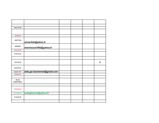 98 61 97 24
21182224
24.657.526
sonia-feki@yahoo.fr
20524257
manmouna1002@yahoo.fr
21 21 57 55
97 25 52 21
22 32 01 03 X
22 44 52 61
98 657 077 aida.gar.bouhamed@gmail.com
25.458.111
98 414
476/23323021
97 89 62 12
97 75 98 72 wafaghariani@yahoo.fr
97 89 05 95
 