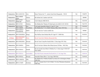 Omnipraticien BELLASSOUED Anis Route Téniour km 7.5 , station Jemal Imm Bouguacha SFAX Sfax 74 848 785
Omnipraticien
BEN AMOR
kallel
Fadoua Rte lafrane km 2 markez mnif sfax 74267800
Omnipraticien
BEN AYED
KHOLAR
Dagmar Cité El Basetin 3000 SFAX Sfax 74 22 79 99
Omnipraticien BEN AYED Dhekhra Rte Mahdia Km7 Markez El Hatab (près de la BIAT) 3011 SFAX Sfax 74 41 77 07
Omnipraticien BEN AYED Rim Cité Jardin Immeuble Salma E1 App N°1 Sfax Sfax 74 22 32 02
BEN AMOR Nourelhène Rte Mahdia Km 7.5 Av Habib Thameur Mkez Sebei 3054 Sfax Sfax
Omnipraticien
BEN AZOUZ
CHAABANE
IMEN Rte de tunis km 5 station echikh sfax Sfax 74252440
Omnipraticien BEN DJEDIDIA Mongi Rue Haffouz Imm Intileka Bloc B1 Appt N° 3 3000 Sfax Sfax 74 22 49 32
S,Publique
BEN HMADOU
BOUAYED
Dorra Rte de Tunis Km 4 Merkez Bouassida Sfax Sfax
Omnipraticien BEN HMADOU Mourad Rte de Tunis Comp Ibn Ennafis Bloc C 2ème étage 3031 Sfax Sfax 74 43 68 38
Omnipraticien BEN HMIDA Lobna Rte El Ain Km 6 Merkez Ben Hlima Kassas 20 Mars 3042 Sfax Sfax 74 63 08 60
Omnipraticien BEN JEMAA Hafedh
Rte de Gremda Imm Ribat El Médina Esc A 3ème étage N°308 3027
Sfax Jadida
Sfax 74 40 78 28
Omnipraticien BEN JEMAA Jameleddine Rue Hédi Nouira Immeuble Ibn Rochd Esc A 1ère étage Sfax Sfax 74 40 63 90
Omnipraticien BEN JEMAA Mourad Immeuble Manar Bloc C 1ère étage 3000 Sfax Sfax 74 29 90 29
Omnipraticien BEN LAKHAL Olfa
Rte Mahdia Km 4 Markez Kaânich au dessus de la boulangerie Maala
3000 Sfax
Sfax
Omnipraticien BEN LTAIEF Soumaya
Rte de l’Aéroport Km 4 Cité El Bahri 3 En face Pharmacie Kammoun
3000 Sfax
Sfax 74 67 25 04
 
