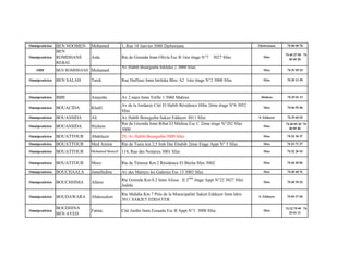 Omnipraticien BEN NOOMEN Mohamed 1, Rue 18 Janvier 3080 Djebeniana Djebeniana 74 88 00 78
Omnipraticien
BEN
ROMDHANE
REBAI
Aida Rte de Gremda Imm Olivia Esc B 1ère étage N°7 3027 Sfax Sfax
74 40 27 00 74
40 60 20
ODF BEN ROMDHANE Mohamed
Av Habib Bourguiba Intileka 2 3000 Sfax
Sfax 74 21 09 10
Omnipraticien BEN SALAH Tarek Rue Haffouz Imm Intileka Bloc A2 1ère étage N°2 3000 Sfax Sfax 74 20 11 95
Omnipraticien BIBI Anayette Av 2 mars Imm Trèfle 1 3060 Mahres Mahres 74 29 01 13
Omnipraticien BOUACIDA Khalil
Av de la Jordanie Cité El Habib Résidence Hiba 2ème étage N°6 3052
Sfax
Sfax 74 66 55 40
Omnipraticien BOUASSIDA Ali Av Habib Bourguiba Sakiet Eddayer 3011 Sfax S. Eddayer 74 25 60 02
Omnipraticien BOUASSIDA Hichem
Rte de Gremda Imm Ribat El Médina Esc C 2ème étage N°202 Sfax
3000
Sfax
74 40 85 20 74
40 85 40
Omnipraticien BOUATTOUR Abdelaziz 29, Av Habib Bourguiba 3000 Sfax Sfax 74 22 34 37
Omnipraticien BOUATTOUR Med Amine Rte de Tunis km 2,5 Imb Dar Ettabib 2ème Etage Appt N° 5 Sfax Sfax 74 43 71 37
Omnipraticien BOUATTOUR Mohamed Moncef 114, Rue des Notaires 3001 Sfax Sfax 74 22 26 10
Omnipraticien BOUATTOUR Moez Rte de Téniour Km 2 Résidence El Bécha Sfax 3002 Sfax 74 44 20 86
Omnipraticien BOUCHAALA Jamelledine Av des Martyrs les Galeries Esc 13 3003 Sfax Sfax 74 40 40 31
Omnipraticien BOUCHHIMA Ahlem
Rte Gremda Km 0.2 Imm Alissa II 2
ème
étage Appt N°22 3027 Sfax
Jadida
Sfax 74 40 39 22
Omnipraticien BOUDAWARA Abdessalem
Rte Mahdia Km 7 Près de la Municipalité Sakiet Eddayer Imm Idris
3011 SAKIET EDDAYER
S. Eddayer 74 89 17 00
Omnipraticien
BOUDHINA
BEN AYED
Fatma Cité Jardin Imm Essaada Esc B Appt N°3 3000 Sfax Sfax
74 22 79 99 74
23 61 11
 