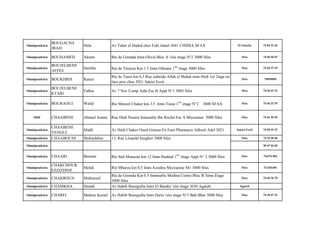 Omnipraticien
BOUGACHA
JRAD
Héla Av Taher el Haded chez Feki Jamel 3041 CHIHIA SFAX El Ghraba 74 84 21 42
Omnipraticien BOUHAMED Akram Rte de Gremda Imm Olivia Bloc A 1ère étage N°2 3000 Sfax Sfax 74 40 04 07
Omnipraticien
BOUJELBENE
AFFES
Samiha Rte de Téniour Km 1.5 Imm Othmen 1ère
étage 3000 Sfax Sfax 74 44 37 43
Omnipraticien BOUKHRIS Ramzi
Rte de Tunis km 6,5 Rue oubeida Allah el Mahdi imm Hédi 1er 2tage en
face prix choc 3021 Sakiet Ezzit
Sfax 74850000
Omnipraticien
BOUJELBENE
KTARI
Fathia Av 7 Nov Comp Aida Esc B Appt N°1 3003 Sfax Sfax 74 40 03 33
Omnipraticien BOURAOUI Walid Rte Menzel Chaker km 3.5 Imm Touta 1
ère
étage N°2 3000 SFAX Sfax 74 46 23 35
ODF CHAABENE Ahmed Amine Rue Hédi Nouira Immeuble Ibn Rochd Esc A Mizzanine 3000 Sfax Sfax 74 41 50 50
Omnipraticien
CHAABENE
YENGUI
Maâli Av Hédi Chaker Oued Graoua En Face Pharmacie Jallouli Adel 3021 Sakiet Ezzit 74 85 93 15
Omnipraticien CHAABOUNI Mohieddine 13, Rue Léopold Senghor 3000 Sfax Sfax 74 22 08 96
Omnipraticien 98 67 64 68
Omnipraticien CHAARI Bassem Rte Sidi Mansour km 12 Imm Haddad 1ère
étage Appt N° 2 3000 Sfax Sfax 74.879.982
Omnipraticien
CHAKCHOUK
EZZIZDINE
Melek Rte Mharza km 0,5 Imm Azzahra Mezzanine M1 3000 Sfax Sfax 74.450.881
Omnipraticien CHAKROUN Mahmoud
Rte de Gremda Km 0.5 Immeuble Medina Centre Bloc B 3ème Etage
3000 Sfax
Sfax 74 40 34 70
Omnipraticien CHAMKHA Hamdi Av Habib Bourguiba Imm El Baraka 1ère étage 3030 Agareb Agareb
Omnipraticien CHARFI Mehrez Kemel Av Habib Bourguiba Imm Hariz 1ère étage N°1 Bab Bhar 3000 Sfax Sfax 74 29 87 21
 