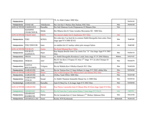 Omnipraticien 74 65 01 83
Omnipraticien ENNIFAR Abdelkarim Rte Ain Km 5 Merkez Ben Halima 3042 Sfax Sfax 74 65 01 83
SANS ACTIVITE FARJRAOUI Raoudha Rte Sidi Mansour Ecole Préparatoire El Manara Sfax Sfax
EZZIDINE
CHAKCHOUK
Melek Rte Mharza Km 0,5 Imm Azzahra Mezzanine M1 3000 Sfax
SANS ACTIVITE FAKHFAKH IMEN Rte menzel chaker km 6 chaabounu 3013 Sfax sfax
Omnipraticien FEKI SONIA
Rte sokra km 2 au bord de la ceinture Habib Bourguiba Imm sokra 3ème
étage appt N°4 3000 SFAX
Sfax 74.665.365
Omnipraticien FEKI DHOUIB Imen rte mahdia km 8,5 merkez sebaii prés mosqué Salem sfax 74.665.365
SANS ACTIVITE FOURATI Amira Rte Kaid Mhamed Km 3 Sfax
Omnipraticien
FOURATI
SAHNOUN
Hajer
Rue Majida Boulila Imm City centre Esc "A" 1ère étage Appt N°4 3003
Sfax
Sfax 74 40 43 15
Omnipraticien FREDJ Chiraz Av Habib Bourguiba Résidence Linda 3ème étage N°19 3060 Mahras Mahras 74 62 76 27
Omnipraticien FRIKHA Afef
Rte El Ain Km 2.5 Espace El Alya 1
ère
étage N°1 (à côté Clinique El
Alya) Sfax
Sfax 74 46 40 70
Omnipraticien
GANNA
BOUHAMED
Veligura Rte de Mahdia Km 4 Merkez Kanich 3011 Sfax Sfax 74 44 24 38
Omnipraticien GARGOURI Aida Rte de Téniour Km 5.5 Imm Sellami 1è etage N°2 3041 chihia Sfax Sfax 74 85 60 60
SANS ACTIVITE GARGOURI Hasna chez walid Gargouri Rte Mharza km3 cité Salima 3052 Sfax Sfax
Omnipraticien GARGOURI Leila 28,Rue Taieb M'hiri 3000 Sfax Sfax 74 22 33 00
Omnipraticien
GARGOURI
FTOUH
Souad Av Habib Thameur Immeuble Manar Esc A 3000 Sfax Sfax 74 29 93 32
Parodontologie GARGOURI Raoudha Imm El Borj Esc A 2è étage Appt N°4 3003 Sfax Sfax 74 40 68 68
SANS ACTIVITE GARGOURI Rochdi Rue Patrice Lamumba Imm El Manar Bloc B 3ème étage Appt N°6 Sfax Sfax
Omnipraticien GHARIANI Wafa Rte deTunis km 2 imm ariana Palace 5 éme étage N°2 EscA sfax 74437374
Omnipraticien
GHARIANI
HADRICHE
Jihène Rte de Gremda Km 6.5 Imm Sahnoun 1ère
Merkez Sahnoun Sfax Sfax 74 61 23 92
Omnipraticien GHARSALLAH Amor Remla 3070 Kerkennah Kerkennah 74 28 15 52
79, Av Hédi Chaker 3000 Sfax
 