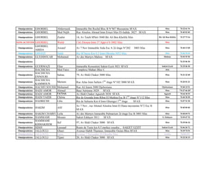Omnipraticien GHORBEL Abderrazek Immeuble Ibn Rochd Bloc B N°M7 Mezzanine SFAX Sfax 74 22 61 31
Omnipraticien GHORBEL Med Néjib Rue Aloulou Ahmed Imm Errazi Sfax El-Jadida 3027 SFAX Sfax 74 40 82 40
Omnipraticien GHORBEL Zouhir 14, Av Taieb M'hiri 3040 Bir Ali Ben Khelifa Sfax Bir Ali Ben Khlifa 74 27 73 16
SANS ACTIVITE GHORBEL Walid Cité Zitouna Imm 37 Appt n°6 3002 Sfax Sfax
Omnipraticien
GHORBEL
ABIDA
Awatef Av 7 Nov Immeuble Aida Esc A 2è étage N°202 3003 Sfax Sfax 74 40 13 00
Omnipraticien GHOZZI Salah Rte M’harza Km 0.5 Imm Dhouha 3052 Sfax Sfax 74 46 35 69
Omnipraticien GUEDDOUAR Mohamed Av des Martyrs Mahres SFAX Mahras 74 69 35 50
Omnipraticien 74 25 06 30
Omnipraticien GUERMAZI Elias Immeuble Kossentini Sakiet Ezzit 3021 SFAX Sakiet Ezzit 74 25 06 30
HACHICHA Med Faiez Complexe Mahari Bloc C sfax
Omnipraticien
HACHICHA
ENNOURI
Salma 79, Av Hédi Chaker 3000 Sfax Sfax 74 21 22 40
Omnipraticien
HACHICHA
KAMMOUN
Meriem Rue Atlas Imm Sallem 1ère
étage N°102 3000 SFAX Sfax 74 20 01 21
Omnipraticien HACHFI SOUSSI Mohamed Rue Ali Imem 3080 Djebeniana Djebeniana 74 88 18 51
Omnipraticien HADJ AMOR Ahmed Base Aérienne 3029 SFAX Sfax *74 27 46 20*
Omnipraticien HADJ AMOR FATIHA Av Hédi Chaker Aguereb 3030 SFAX Agareb 74 64 38 53
Omnipraticien HADJ TAIEB Chéma Rte de Gremda Imm Ribat El Medina Esc B 1
ère
étage N°112 Sfax Sfax 74 40 38 50
Omnipraticien HADRICHE Lilia Rte de Saltania Km 4 Imm Ghamgui 1ère
étage SFAX Sfax 74 87 51 50
Omnipraticien HAKIM Afif
Av 7 Nov , rue Ahmed Aloulou Imm El Hana mezzanine N°2 Esc H
SFAX
Sfax 74 40 88 40
Omnipraticien HAKIM CHARFI Leila Av des Martyrs Immeuble Palmarium 2è étage Esc B 3003 Sfax Sfax 74 40 69 71
Omnipraticien HAMMAMI Mounir Sakiet Eddayer 3011 SFAX S. Eddayer 74 89 47 52
Omnipraticien
HAMMAMI
KHMAKHEM
Ilef 97, Av Hédi Chaker 3000 SFAX Sfax 74 29 86 16
Omnipraticien HDIJI Lassaad Route de Tunis km 8.5 merkez essedra , SAKIET EZZIT Sakiet Ezzit 74 86 26 71
Omnipraticien JALLOULI Ghazi Avenue Habib Thameur, Immeuble Océan Bleu SFAX Sfax 74 29 74 51
Omnipraticien JALLOULI Fares Avenue 7 Novembre El Ghraiba Sfax Graiba 74.862.672
Omnipraticien JALLOULI Tijani 20, Av Hédi Chaker 3000 SFAX Sfax 74 22 26 15
 
