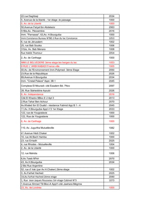 22,rue Daghbeji 2034
5, Avenue de la liberté - 1er étage -le passage 1000
5, Av; de la Liberté 1000
50,Avenue Faïçal Ibn Abdelaziz 2063
51Bis,Av. 7Novembre 2016
Imm. "Parnasse". 63,Av. H.Bourguiba 1000
Imm.Constance Bureau N°B0.1 Rue du lac Constance 1053
6, rue de Jérusalem 1002
25, rue Bab Souika 1006
31bis, Av. Bab Menara 1008
Rue Habib Thameur 2054
2, Av. de Carthage 1000
IMM LE BELVEDERE 3éme etage les berges du lac 1053
8 RUE L' ARBI KABADI France ville 1005
40,Av. de l'Environnement Imm.Polymed- 3ème Etage 2050
23,Rue de la République 2026
89,Avenue H.Bourguiba 2034
Imm. "Cristal Palace" Appt. 3B 1 2045
Complexe El Mouradi- cité Essalem Bd, 7Nov 2097
28, Rue Slaheddine Ayoubi 2026
8, Av. Indépendance 2016
Cité El Khadra 9Bloc E 2 Apt 3 2013
2,Rue Tahar Ben Achour 2070
Av.Khaled Ibn El Oualid - résidence Fatimid App B 1 - 4 2045
11,Av. H.Bourguiba Appt n°2 1er Etage 2033
122, rue de Yougoslavie 1000
122, Rue de Yougoslavie 1000
6, Av. de Carthage 1000
110, Av. Jugurtha Mutuelleville 1082
41 Avenue Hédi Chaker 1002
10, rue Ali Bach Hamba 1000
23, rue Erriadh 2025
4, rue Rhodes - Mutuelleville 1004
2, Av. de la Liberté 1000
12, rue Mahdia 1006
6,Av.Taieb M'hiri 2070
43, Av.H.Bourguiba 2034
2 Bis Rue Argentine
52, rue d' Irak (par Av.H.Chaker) 2ème étage 1002
3, Av.Farhat Hached 2025
14,Av.Farhat Hached 2ème etage 2040
1, Rue Jean Jaques Rousseau 1èr etage Cabinet N°3 1073
1,Avenue Ahmed Tlil Bloc-A Appt1-cité Jawhara Mégrine
23, Av. de Londres 1000
 