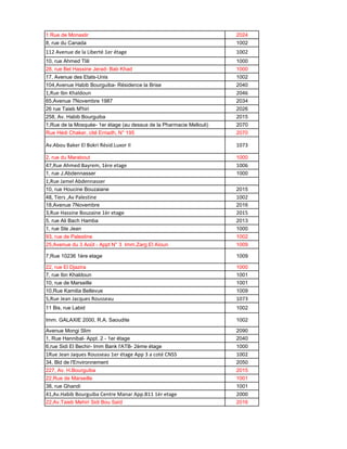 1 Rue de Monastir 2024
8, rue du Canada 1002
112 Avenue de la Liberté 1er étage 1002
10, rue Ahmed Tlili 1000
28, rue Bel Hassine Jerad- Bab Khad 1000
17, Avenue des Etats-Unis 1002
104,Avenue Habib Bourguiba- Résidence la Brise 2040
1,Rue Ibn Khaldoun 2046
65,Avenue 7Novembre 1987 2034
26 rue Taieb M'hiri 2026
258, Av. Habib Bourguiba 2015
1,Rue de la Mosquée- 1er étage (au dessus de la Pharmacie Mellouli) 2070
Rue Hédi Chaker, cité Erriadh, N° 195 2070
Av.Abou Baker El Bokri Résid.Luxor II 1073
2, rue du Marabout 1000
47,Rue Ahmed Bayrem, 1ère etage 1006
1, rue J.Abdennasser 1000
1,Rue Jamel Abdennasser
10, rue Houcine Bouzaiane 2015
48, Tiers ,Av Palestine 1002
18,Avenue 7Novembre 2016
3,Rue Hassine Bouzaine 1èr etage 2015
5, rue Ali Bach Hamba 2013
1, rue Ste Jean 1000
93, rue de Palestine 1002
25,Avenue du 3 Août - Appt N° 3 Imm.Zarg El Aïoun 1009
7,Rue 10236 1ère etage 1009
22, rue El Djazira 1000
7, rue Ibn Khaldoun 1001
10, rue de Marseille 1001
10,Rue Kamilia Bellevue 1009
5,Rue Jean Jacques Rousseau 1073
11 Bis, rue Labid 1002
Imm. GALAXIE 2000, R.A. Saoudite 1002
Avenue Mongi Slim 2090
1, Rue Hannibal- Appt. 2 - 1er étage 2040
6,rue Sidi El Bechir- Imm Bank l'ATB- 2ème étage 1000
1Rue Jean Jaques Rousseau 1er étage App 3 a coté CNSS 1002
34, Bld de l'Environnement 2050
227, Av. H.Bourguiba 2015
22,Rue de Marseille 1001
38, rue Ghandi 1001
41,Av.Habib Bourguiba Centre Manar App.B11 1èr etage 2000
22,Av.Taieb Mehiri Sidi Bou Saïd 2016
 
