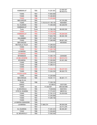 HAMMAM-LIF TBS 71.291.561
22.495.007
98.452.813
TUNIS TBV 71.893.994
TUNIS TBB 71.346.803
TUNIS TBB 71.255.806
BEN AROUS TBS 97.316.295
TUNIS TBV 7.178.010.571.780.100 98354683
EL OUARDIA TBS 71.390.636 98.328.876
HAMMAM-LIF TBS
Tunis Tunis 71.760.163 98.435.335
TUNIS TBV 71.798.793
HAMMAM-LIF TBS 71.210.999 98.266.629
TUNIS TBV 71.844.730 98.324.180
SALAMMBO TBN 71.971.354
TUNIS TBV 71.288.480 98.821.243
BEN AROUS TBS 98339383
MUTUELLE VILLE TBV 71.289.053
TUNIS TBV 71.288.349
TUNIS TBV 71.282.748
LA MARSA TBN 71.729.627
LA MARSA TBN
M'HAMADIA TBS 71.394.175 22540260
LE BELVEDERE TBV 71.781.379 98.910.214
M'HAMDIA TBS 71.395.692 20.341.484
TUNIS TBB 71.336.314
TUNIS TBB 71.286.513
TUNIS TBV
TUNIS TBB 71.344.735 98.237.333
TUNIS TBB 71.324.334 98.322.775
ezzahra lycée TBS
TUNIS TBN 71.230.849
BEN AROUS TBS 79.391.111 99.391.111
Berge du Lac
TUNIS TBB 71.338.145
BARDO 31138521 52671206
TUNIS tbb 71.330.557 985.030.996
EL MOUROUJ1 TBN 71363436 96037655
CITE EL KHADRA TBV 71.773.351 98676124
TUNIS TBV 71.781.213 25.253.635
TUNIS TBB 71.344.898
TUNIS TBV 71.285 730
TUNIS TBB
LA MARSA ENNASSIM TBN
LA MARSA TBN 71.980.274 98.540.036
TBV 24.711.276
EL OUARDIA TBS 71.391.212 98.355.281
TUNIS TBB 71.254.843
EL MOUROUJ I TBS 71.363.342
 