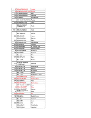 37 BEN LASSOUED Houda
55 BEN LASSOUED DRIJ Emna
106 BEN MAHMOUD Atef
1289 BEN MAHMOUD Yassine
130 BEN MAIZ Noureddine
BEN MAIZA BOURGUIBA Farida
525 BEN MANSOUR Jamil
BEN MANSOUR
CHABBOUH
Nada
199 BEN MARZOUK Néjib
Ben Mebarek Hocine
241 BEN MILED Hanen
BEN MIMOUN Sameh
662 BEN MOUSSA Sami
35 BEN MOUSSA Slaheddine
666 BEN NASR Hichem
522 BEN RABAH M' Hamed Lotfi
653 BEN RAHAL Med Mondher
42 BEN RAYANA Abdelaziz
734 BEN SAID Mohsen
Ben Said Rim
1349 BEN SALAH Elyes
Ben Salah Marwa
1376
BEN SALAH-BEN
HAJ SALAH
Jaouida
30 BEN SALEM Abderrazak
1154 BEN SALEM Mihoub
223 BEN SALEM Mohamed
Ben Salem Aymen
Ben Sassi Mohamed Kamel
BEN SKANDER Mouna
546 BEN SLIMANE Abdessattare
776 BEN SMIDA Adel
174 BEN TARJEM Slaheddine
BEN YOUNES SOUEIDAN Imen
80 BEN YOUSSEF Elias
318 BEN YOUSSEF Saloua
27
BEN YOUSSEF -
BERKANE
Béjia
265 BEN ZAIED Ali
121 BEN ZINA Sadok Omar
Ben Zina Hamed
BENMIM Imen
509 BENNANI Ali
BENNOURI Abdelkader
BERREBAH Kaouther
 