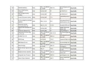 138
139
140

GROWCONTROLS
Gun & Shell Factory,
Cossipore
Gun Carriage Factory,
Jabalpur

India

HALL_18_GROUN
18GF.9.5
D_FLOOR

ganesh@growcontr
View Profile
ols.in

India

Central_Hall

C9

gsf.ofb@nic.in

View Profile

India

Central_Hall

C9

gcf.ofb@nic.in

View Profile

141

H and H Precision Limited

India

Central_Hall

C 12

rsarin@hhservices.i
View Profile
n

142

HI-TECH ROBOTIC SYSTEMZ
India
LIMITED

HALL_7_A_H

7B.5

anil.yadav@hitechr
View Profile
oboticsystemz.com

India

Hall_12_12A

12.45.2

ma.johar@hfcl.com View Profile

India

Central_Hall

C3

India

Central_Hall
C2
HALL_18_GROUN
18GF.10.14
D_FLOOR
HALL_18_GROUN
18GF.8.1
D_FLOOR

MARKETING@HALINDIA.COM
gmcp.hsl@gov.in
hpm@patodiagroup
.net
anuradhab@icomm
tele.com

OUTDOOR

response@idyb.com View Profile

143
144
145
146

Himachal Futiristic
Communication Ltd
HINDUSTAN AERONAUTICS
LTD.
Hindustan Shipyard Ltd
Hyderabad Precision Mfg
Co. Pvt. Ltd.

India

147

ICOMM TELE LTD

India

148

IDYB Group

India

149

IMR Media Pvt Ltd

India

150

India Strategic

India

151

Indian Armour Systems Pvt.
India
Ltd.

152

INDIAN DEFENCE REVIEW

India

153

Jahagirdar Aero Products

India

154

Jakson Power Solutions

India

11O2.1

HALL_18_GROUN
18GF.8.6
D_FLOOR
HALL_18_GROUN
18GF.33
D_FLOOR
Hall_14

14O.6

HALL_18_GROUN
18GF.43
D_FLOOR
HALL_18_GROUN
18GF4.4
D_FLOOR
HALL_18_GROUN
18GF.7
D_FLOOR

View Profile
View Profile
View Profile
View Profile

rk.arora@idyb.com View Profile
gulshan.luthra@indi
View Profile
astrategic.in
prerna@indianarmo
View Profile
ur.com
idr@indiandefencer
View Profile
eview.com
yash@japaero.org

View Profile

pooja.chawla@jaks
View Profile
on.com

 