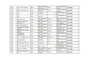 HALL_18_GROUN
18O.1
D_FLOOR
HALL_18_GROUN
18GF.7
D_FLOOR

155

Jakson Power Solutions

India

156

Jakson Power Solutions

India

157

JCBL

India

OUTDOOR

158

JCBL

India

Hall_8_11

159

Kaptron Pvt Ltd

India

160

KAYNES TECHNOLOGY
INDIA PVT LTD

India

161

KENT INDUSTRIES INC

India

162
163
164

KIRLOSKAR OIL ENGINES
LIMITED
KIRLOSKAR OIL ENGINES
LIMITED
KOLLMORGEN
CORPORATION

India
India
India

HALL_18_GROUN
D_FLOOR
HALL_18_GROUN
D_FLOOR
HALL_18_GROUN
D_FLOOR
HALL_18_GROUN
D_FLOOR
HALL_18_GROUN
D_FLOOR
HALL_18_GROUN
D_FLOOR
HALL_18_GROUN
D_FLOOR

18GF.41
18GF6.2
18 GF.8.4
18GF.39
18GF 42
18GF.2

165

KPIT Technologies Pvt Ltd

India

166

LABELECTRONICS

India

OUTDOOR

14O.4

167

LAGGAR INDUSTRIES LTD.

India

OUTDOOR

7O.1

168

Larsen & Toubro Limited

India

Hall_12_12A

169

LMB Fans and Motors

India

170

LPS Industrial Supplies Pvt.
India
Ltd.

18GF.60

HALL_18_GROUN
18GF.2
D_FLOOR
HALL_18_GROUN
18GF.13
D_FLOOR

pooja.chawla@jaks
on.com
pooja.chawla@jaks
on.com
s_shekhar@jcbl.co
14.1
m
s_shekhar@jcbl.co
8.1
m
kaptrondefexpo@g
mail.com
artysharath@kayne
stechnology.net
kentindia@kentunif
orms.com
gurudeo.kotkunde
@kirloskar.com
gurudeo.kotkunde
@kirloskar.com
defexpo@sikaglobal
.com
mukesh.vaid@kpit.c
om
labkits@md2.vsnl.n
et.in
praveen@laggarind
ustries.com
amitabha.ghosh@la
12.3
rsentoubro.com
marketing@sikaglo
bal.com
rahul@lpsboi.com

View Profile
View Profile
View Profile
View Profile
View Profile
View Profile
View Profile
View Profile
View Profile
View Profile
View Profile
View Profile
View Profile
View Profile
View Profile
View Profile

 