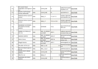 172
173

M/s Garden Reach
Shipbuilders and Engineers India
Ltd
Machine Tool Prototype
India
Factory, Ambernath

Central_Hall

C2

siddharthachoudhur
View Profile
y@yahoo.co.in

Central_Hall

C9

mpf.ofb@nic.in

View Profile

174

Mahindra Defence Systems
India
Limited

Hall_8_11

11.2 & 11.3

nambiar.raghunath
View Profile
an@mahindra.com

175

Mahindra Defence Systems
India
Limited

Hall_8_11

11O.3 & 12O.1

nambiar.raghunath
View Profile
an@mahindra.com

176

MAHINDRA TELEPHONICS
INTEGRATED SYSTEMS
LIMITED

India

OUTDOOR

11O.3

garg.mohit3@mahi
View Profile
ndra.com

177

MARINE ELECTRICALS (I)
PVT LTD

India

HALL_18_GROUN
18GF.5
D_FLOOR

malhotra.rajeev@m
View Profile
arineelectricals.com

178

MASPACK LIMITED

India

179

Matrix Comsec

India

ajitramavarma@yah
View Profile
oo.com
ruchir.talati@matrix
View Profile
comsec.com

180

Meggitt Avionics

India

HALL_18_GROUN
18GF.67
D_FLOOR
HALL_18_GROUN
18GF.46
D_FLOOR
HALL_18_GROUN
18GF.2
D_FLOOR

181

MicroMet -ATI Pvt Ltd

India

Hall_12_12A

India

HALL_7_A_H

7C.2

India

Central_Hall

C4

182
183

Micronel Global Engineers
Pvt Ltd
MISHRA DHATU NIGAM
LIMITED

184

MKU Pvt. Ltd.

India

NARENDRA EXPLOSIVES
LIMITED

India

Central_Hall

12.4

Hall_8_11

185

bd@sikaglobal.com View Profile

C 11

info@micrometgrou
View Profile
p.in
p20@micronel.net

View Profile

aksharma@midhani
View Profile
.gov.in
anurag.tripathi@mk
9.5
View Profile
u.com
info@narendraco.c
View Profile
om

 