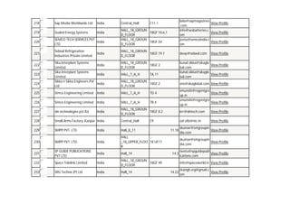 218

Sap Media Worldwide Ltd

India

219

Sealed Energy Systems

India

220

SEMCO TECH SERVICES PVT
India
LTD

221

Sidwal Refrigeration
Industries Private Limited

laila@sapmagazines
View Profile
.com
info@sesbatteries.c
View Profile
om
jeetu@semcoindia.c
View Profile
om

HALL_18_GROUN
18GF 10.6.1
D_FLOOR
HALL_18_GROUN
18GF.54
D_FLOOR
HALL_18_GROUN
18GF.19.1
D_FLOOR

India

Central_Hall

C11.1

deep@sidwal.com

View Profile

Sika Interplant Systems
India
Limited
Sika Interplant Systems
India
Limited
Sikka n Sikka Engineers Pvt
India
Ltd

HALL_18_GROUN
18GF.2
D_FLOOR

225

Simco Engineering Limited

India

HALL_7_A_H

7D.4

226

Simco Engineering Limited

India

HALL_7_A_H

7B.4

227

sln technologies pvt ltd

India

HALL_18_GROUN
18GF 8.2
D_FLOOR

krr@slntech.com

View Profile

228

Small Arms Factory, Kanpur India

Central_Hall

saf.ofb@nic.in

View Profile

229

SMPP PVT. LTD.

India

Hall_8_11

222
223
224

HALL_7_A_H

kunal.sikka@sikaglo
View Profile
bal.com
kunal.sikka@sikaglo
View Profile
bal.com

7A.11

HALL_18_GROUN
18GF.2
D_FLOOR

sns@sikaglobal.com View Profile
smunshi@regentgro
View Profile
up.in
smunshi@regentgro
View Profile
up.in

C9

230

SMPP PVT. LTD.

India

HALL
_18_UPPER_FLOO 18 UF17
R

231

SP GUIDE PUBLICATIONS
PVT LTD

India

Hall_14

232

Space Telelink Limited

India

HALL_18_GROUN
18GF.49
D_FLOOR

233

SRG Techno (P) Ltd

India

Hall_14

11.18

skumar@smgroupin
View Profile
dia.com
skumar@smgroupin
View Profile
dia.com

14.3

neetu@spguidepubl
View Profile
ications.com
info@spaceworld.in View Profile

14.22

rksingh.srg@gmail.c
View Profile
om

 