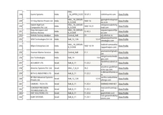 India

HALL
_18_UPPER_FLOO
R
HALL_18_GROUN
D_FLOOR
HALL_18_GROUN
D_FLOOR
HALL_18_GROUN
D_FLOOR
Central_Hall

VEM Technologies Pvt Ltd

India

Hall_12_12A

254

Wipro Enterprises Ltd

India

HALL_18_GROUN
18GF 10.19
D_FLOOR

255

Yeoman Marine Services

India

Central_Hall

256

Zen Technologies

India

Hall_14

257

ACCUBEAT LTD.

Israel

Hall_8_11

11.23.2

258

Amertec Systems Pvt. Ltd.

Israel

HALL_7_A_H

7A.2

259

BETH EL INDUSTRIES LTD.

Israel

Hall_8_11

11.22.2

260

BF Elbit Advanced Systems
Israel
Private Ltd.

Hall_12_12A

261

CAMERO - TECH LTD.

Israel

Hall_8_11

11.25.4

Israel

Hall_8_11

11.25.3

Israel

Hall_8_11

11.22.6

Israel

Hall_8_11

11.24.1

248

Uurmi Systems

249

V V Kay Marine Private Ltd India

252

Valeth HighTech
Composites Pvt. Ltd.
Vayu Aerospace and
Defence Review
Vehicle Factory Jabalpur

253

250
251

263

CONTROP PRECISION
TECHNOLOGIES LTD.
DSIT SOLUTIONS LTD.

264

ELBIT SYSTEMS

262

India

India
India

18 UF.3
18GF.16
18GF.10.21
12.45.3
C9

C1.1

rohit@uurmi.com
gpsingh@vvkaymari
ne.co.in
nitinpetervaleth@g
mail.com
vayuaerospace@lyc
os.com
vfj.ofb@nic.in
skbanerjee@vemte
12.41
chnologies.com

View Profile
View Profile
View Profile
View Profile
View Profile
View Profile

maltesh.somasekha
View Profile
rappa@wipro.com
yeomanms@gmail.c
om
mktg@zentechnolo
14.4
gies.com
david@accubeat.co.
il
anushree.govil@am
ertec-sys.com
n.dikman@beind.co
m
saritha.naidu@bhar
12.43
atforge.com

View Profile
View Profile
View Profile
View Profile
View Profile
View Profile

KARINAE@IWI.NET View Profile
marcom@controp.c
View Profile
o.il
guym@dsit.co.il
View Profile
roni.ganani@elbitsy
View Profile
stems.com

 