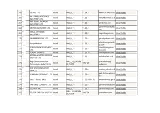 265
266
267

ESC BAZ LTD.
IAI - ISRAEL AEROSPACE
INDUSTRIES LTD.
IWI - ISRAEL WEAPON
INDUSTRIES LTD.

Israel

Hall_8_11

11.24.3

RIRI@ESCBAZ.COM View Profile

Israel

Hall_8_11

11.23.1

mmuhlrad@iai.co.il View Profile

Israel

Hall_8_11

11.25.4

shirik@iwi.net

View Profile

268

MEPROLIGHT (1990) LTD.

Israel

Hall_8_11

11.25.4

yaeld@meprolight.c
View Profile
om

269

OPGAL OPTRONIC
INDUSTRIES

Israel

Hall_8_11

11.23.2

nagel@opgal.com

270

PALBAM DEFENSE LTD.

Israel

Hall_8_11

11.23.4

gal-s@palbam.co.il View Profile

271

PersysMedical

Israel

Hall_8_11

11.23.2

Hall_8_11

11.23.4

Hall_8_11

11.23.10

attar@persysmedic
View Profile
al.com
omerl@peryphonView Profile
dev.com
ronb@plasan.com View Profile

Hall_8_11

11.25.1

sofiv@rafael.co.il

View Profile
View Profile

272
273
274

PERYPHON DEVELOPMENT
Israel
LTD.
PLASAN SASA LTD.
Israel
RAFAEL ADVANED DEFENSE
Israel
SYSTEMS LTD

View Profile

275

Ray-Q Interconnection
Technologies India Pvt Ltd

Israel

HALL_18_GROUN
18GF.20
D_FLOOR

prakash@rayqindia.com

276

SCD SEMI CONDUCTOR
DEVICES

Israel

Hall_8_11

11.23.6

marina_p@scd.co.il View Profile

277

SERAPHIM OPTRONICS LTD. Israel

Hall_8_11

11.23.4

gadi_b@seraphim.c
View Profile
o.il

278

SIBAT - ISRAEL MOD

Israel

Hall_8_11

11.22 TO 11.25

limorm@mod.gov.il View Profile

279

TAR IDEAL CONCEPTS LTD.

Israel

Hall_8_11

11.22.4

yariv@tarideal.com View Profile

280

TECHAYA INC.

Israel

281

TELDOR CABLES & SYSTEMS Israel

Hall_8_11
11.23.3
HALL_18_GROUN
18GF.34
D_FLOOR

zak@techaya.com

View Profile

ori@teldor.com

View Profile

 