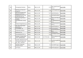 338
339
340
341
342
343
344

Russia

Hall_12_12A

12.33

sales-export@zenitView Profile
kmz.ru

Russia

Hall_12_12A

12.36

root@kurganmash.r
View Profile
u

Russia

Hall_12_12A

12.17 nimi410@mail.ru

Russia

Hall_12_12A

Russia

Hall_12_12A

Russia

Hall_12_12A

Nevskoe Design Bureau jsc Russia

Hall_12_12A

Krasnogorsky Zavod,jsc
Machinery & Industrial
Group N.V
Mechanical Engineering
Research Institute,jsc
MERIDIAN Research and
Production Firm, jsc
Moscow Design Bureau
COMPAS
Motovilikhinskie zavody ,
jsc

info@npfmeridian.r
u
sklyarova@mdbcom
12.26
pas.ru
A.E.Alexanina@rost
12.28
ec.ru
O.D.Dmitrienko@ro
12.25
stec.ru
12.2

View Profile
View Profile
View Profile
View Profile
View Profile

346

NPO HIGH-PRECISSION
WEAPONS, jsc
PO SEVMASH , jsc

347

Proletarsky Zavod,jsc

Russia

Hall_12_12A

348

Radiozavod, jsc

Russia

Hall_12_12A

349

ROSOBORONEXPORT jsc

Russia

Hall_12_12A

350

RUSSIAN TECHNOLOGIES
STATE CORPORATION

Russia

Hall_12_12A

351

Scientific industrial concern
“Mechanical Engineering” Russia
(JSC “NPK “Tehmash”)

Hall_12_12A

352

Scientific Production
Enterprise SALUT

Russia

Hall_12_12A

12.2 info@SMP-Salyut.ru View Profile

353

Sea Project

Russia

Hall_12_12A

12.25 info@seaproject.ru View Profile

345

Russia

Hall_12_12A

Russia

Hall_12_12A

12.24 npovk@yandex.ru
12.25 riv@sevmash.ru
garanina@proletars
12.25
ky.ru
12.27 OVS03@rf58.ru
press@post.rusarm.
12.22
ru
D.M.Groshkov@rost
12.17 TO 12.36
echn.ru
12.17

View Profile
View Profile
View Profile
View Profile
View Profile
View Profile

Panteleeva.gala@ya
View Profile
ndex.ru

 