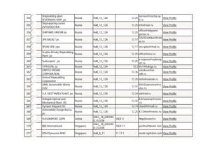 354
355

Shipbuilding plant
SEVERNAYA VERF, jsc
Shiprepairing center
ZVYOZDOCHKA

borisov@nordsy.sp
View Profile
b.ru

Russia

Hall_12_12A

12.25

Russia

Hall_12_12A

12.25 info@star.ru
12.25

View Profile

office@shipyardView Profile
yantar.ru
D.M.Groshkov@rost
12.17
View Profile
ec.ru

356

SHIPYARD YANTAR jsc

Russia

Hall_12_12A

357

SPA BAZALT jsc

Russia

Hall_12_12A

358

SPLAV SPA, ojsc

Russia

Hall_12_12A

12.17 ves.splav@mail.ru

View Profile

359

Sredne-Ntvsky Shipbuilding
Russia
Plant, jsc

Hall_12_12A

12.25 office@snsz.ru

View Profile

360

Sudoexport , jsc

Russia

Hall_12_12A

12.25

361

TYPHOON, jsc
UNITED ENGINE
CORPORATION
United Shipbuilding
Corporation
URAL Automobile Works
OJSC

Russia

Hall_12_12A

Russia

Hall_12_12A

Russia

Hall_12_12A

12.25 tinfo@oaoosk.ru

Russia

Hall_12_12A

12.31

V.A. DEGTYAREV PLANT, jsc Russia

Hall_12_12A

12.24 zid@zid.ru

Russia

Hall_12_12A

12.32

Russia

Hall_12_12A

A.A.Ivanova@rostec
View Profile
.ru
12.19 chav69@mail.ru
View Profile

Russia

Hall_12_12A

12.25 A.I.Orlov@rostec.ru View Profile

362
363
364
365
366
367
368

Vologda Optical-andMechanical Plant, JSC
Vympel Shipyard JSC
Zelenodolsk Design Bureu,
jsc

369

YUGOIMPORT-SDPR

Serbia

370

BBS International

Singapore

371

DSM Dyneema APAC

Singapore

a.osipova@sudoexp
View Profile
ort.ru
12.2 tfn1@kaluga.ru
View Profile
sokolova@uk12.36
View Profile
odk.ru

HALL_18_GROUN
18GF.4
D_FLOOR
HALL_18_GROUN
18GF.11
D_FLOOR
Hall_8_11

11.17.1

View Profile

N.M.Dubrovina@ro
View Profile
stec.ru

fdsp@eunet.rs

View Profile

View Profile

partho@bbsint.com View Profile
nicole.ng@dsm.com View Profile

 