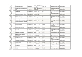 372

Extron Electronics

373

Qmax Test Equipments Pvt.
Singapore
Ltd

HALL_18_GROUN
18GF.53
D_FLOOR
HALL_18_GROUN
18GF.14
D_FLOOR

374

ARMSCOR

South Africa

Central_Hall

375

Fuchs Electronics (Pty) Ltd

South Africa

Central_Hall

376

GEW Technologies

South Africa

Central_Hall

C1

377

Reutech Communications a
South Africa
division of Reutech Limited

Central_Hall

C1

378

Dong In Optical

South Korea

HALL_7_A_H

7B9.3

379

EO SYSTEM CO.,LTD.

South Korea

HALL_7_A_H

7B.9.5

380

Ground

South Korea

HALL_7_A_H

7B9.3

381

Hanwha Corporation

South Korea

HALL_7_A_H

7B.9.2

solidj@hanwha.com View Profile

382

Korea Defense Industry
Association

South Korea

HALL_7_A_H

7B.9.3

tjpark@kdia.or.kr

383

LIG Nex1 Co.,Ltd

South Korea

HALL_7_A_H

7B.9.1

384

SungHan Corporation

South Korea

HALL_7_A_H

7B9.3

385

UCONSYSTEM

South Korea

HALL_7_A_H

7B9.3

jhsa@foosung.com View Profile

386

VITZROCELL

South Korea

HALL_7_A_H

7B.9.4

gerald@vitzrocell.co
View Profile
m

387

VOGO

South Korea

HALL_7_A_H

7B9.3

jwl@vogoeng.com

Singapore

C1

bwong@extron.com View Profile
vijaykumar@qmaxt
est.com
kalliev@armscor.co.
za
johanla@reutech.co
12
.za
alombard@gew.co.
za

View Profile
View Profile
View Profile
View Profile

shereeng@reutech.
View Profile
co.za
manager@dongino
View Profile
ptical.com
hans@eosystem.co
View Profile
m
kimjeongbin@empa
View Profile
s.com

View Profile

ylyang122@lignex1.
View Profile
com
sunghan2012@han
View Profile
mail.net

View Profile

 