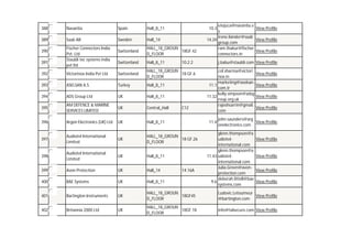 388

Navantia

Spain

Hall_8_11

389

Saab AB

Sweden

Hall_14

Switzerland

HALL_18_GROUN
18GF.42
D_FLOOR

Switzerland

Hall_8_11

390
391

Fischer Connectors India
Pvt. Ltd
Staubli tec systems india
pvt ltd

etejuca@navantia.e
View Profile
s
irene.liander@saab
14.24
View Profile
group.com
ram.thakur@fischer
View Profile
connectors.in
10.3

10.2.2

j.babu@staubli.com View Profile

392

Victorinox India Pvt Ltd

Switzerland

HALL_18_GROUN
18 GF.6
D_FLOOR

393

ASELSAN A.S.

Turkey

Hall_8_11

394

ADS Group Ltd

UK

Hall_8_11

395

AM DEFENCE & MARINE
SERVICES LIMITED

UK

Central_Hall

396

Argon Electronics (UK) Ltd

UK

Hall_8_11

397

Audiotel International
Limited

UK

HALL_18_GROUN
18 GF.26
D_FLOOR

398

Audiotel International
Limited

UK

Hall_8_11

399

Avon Protection

UK

Hall_14

400

BAE Systems

UK

Hall_8_11

401

Bartington Instruments

UK

HALL_18_GROUN
18GF45
D_FLOOR

Ludovic.Letourneur
View Profile
@bartington.com

402

Britannia 2000 Ltd

UK

HALL_18_GROUN
18GF.18
D_FLOOR

info@talsecure.com View Profile

C12

col.sharma@victori
nox.in
marketing@aselsan.
11.1
com.tr
kelly.simpson@adsg
11.32
roup.org.uk
rajeshsarrin@gmail.
com
11.4

14.16A

View Profile
View Profile
View Profile
View Profile

john.saunders@arg
View Profile
onelectronics.com

glenn.thompson@a
udiotelinternational.com
glenn.thompson@a
11.43 udiotelinternational.com
Julia.Green@avonprotection.com
deborah.littell@bae
9.6
systems.com

View Profile

View Profile
View Profile
View Profile

 