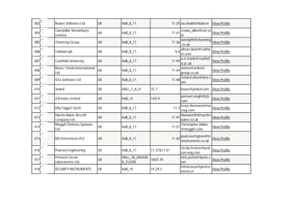 403

Bruker Daltonics Ltd.

UK

Hall_8_11

11.35 zia.shaikh@bdal.in

404

Caterpillar Shrewsbury
Limited

UK

Hall_8_11

11.41

405

Chemring Group

UK

Hall_8_11

11.36

406

Cobham plc

UK

Hall_8_11

9.4

407

Cranfield University

UK

Hall_8_11

11.49

408

Ilasco / Keela International
UK
Ltd

Hall_8_11

11.44

409

iOra Software Ltd

UK

Hall_8_11

11.48

410

Jankel

UK

HALL_7_A_H

7C.7

411

JCB India Limited

UK

Hall_14

14O.9

412

MacTaggart Scott

UK

Hall_8_11

UK

Hall_8_11

UK

Hall_8_11

413
414

Martin-Baker Aircraft
Company Ltd
Meggitt Defence Systems
Ltd

415

MS Instruments PLC

UK

Hall_8_11

416

Pearson Engineering

UK

Hall_8_11

417

Printech Circuit
Laboratories Ltd

UK

HALL_18_GROUN
18GF.70
D_FLOOR

418

SECURITY INSTRUMENTS

UK

Hall_14

14.29.2

View Profile
View Profile
View Profile
View Profile
View Profile
View Profile

louise@jankel.com View Profile
jasmeet.singh@jcb.
com
brian.thomson@ma
11.3
ctag.com
hbosworth@martin11.47
baker.co.uk
Christopher.Hilder
11.31
@meggitt.com
11.42

11.37&11.51

crowe_allen@cat.co
m
wendyfh@chemring
.co.uk
alison.dean@cobha
m.com
a.m.frank@cranfiel
d.ac.uk
arlene@ardmelgroup.co.uk
richard.eltze@iora.c
om

View Profile

View Profile
View Profile
View Profile
View Profile

paul.everington@m
View Profile
sinstruments.co.uk
nicola.fenton@pear
View Profile
son-eng.com
nick.potts@rfpcbs.c
View Profile
om
info@securityinstru
View Profile
ments.in

 