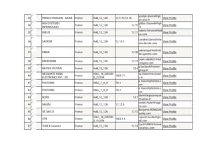 12.5 TO 12.16

jocelyn.devirel@gic
View Profile
an.asso.fr
gildas.chauvel@hgh
12.15
View Profile
.fr
valerie.ferreira@ixbl
12.11
View Profile
ue.com

33

FRENCH PAVILION - GICAN France

Hall_12_12A

34

HGH SYSTEMES
INFRAROUGES

France

Hall_12_12A

35

IXBLUE

France

Hall_12_12A

36

LACROIX

France

Hall_12_12A

37

MBDA

France

Hall_12_12A

12.38

38

MICROSPIRE

France

Hall_12_12A

12.13

39

NEXTER SYSTEMS

France

Hall_12_12A

12.4

40

NICOMATIC INDIA
ELECTRONICS PVT. LTD

France

HALL_18_GROUN
18GF.71
D_FLOOR

41

PHOTONIS

France

HALL_7_A_H

7A.4

42

PHOTONIS

France

HALL_7_A_H

7A.4

43

ROXEL

France

Hall_12_12A

44

SAGEM

France

Hall_12_12A

45

SIC SAFCO

France

Hall_12_12A

46

STPI

France

HALL_18_GROUN
18GF4.4
D_FLOOR

47

TEMEX Ceramics

France

Hall_12_12A

caroline.bares@etie
View Profile
nne-lacroix.com

12.12.1

12.7
12.12.3
12.13

12.13

salesenquiries@mb
View Profile
da-systems.com
Odile.MARROT@Mi
crospire.com
p.battarel@nextergroup.fr
sp.tiwari@nicomati
c.in
k.maes@photonis.c
om
k.maes@photonis.c
om
daniel.legouarequer
@safran.fr
sandra.hube@sage
m.com
Benjamin.RONSE@E
xxelia.com
rajeesh.kerala@gm
ail.com
Cyril.FURIO@temexceramics.com

View Profile
View Profile
View Profile
View Profile
View Profile
View Profile
View Profile
View Profile
View Profile
View Profile

 