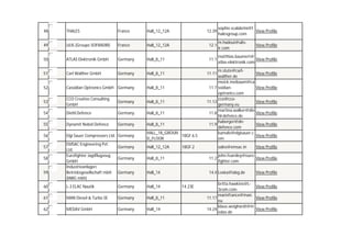 sophie.scalabrini@t
View Profile
halesgroup.com

48

THALES

France

Hall_12_12A

12.39

49

ULIS (Groupe SOFRADIR)

France

Hall_12_12A

12.1

m.hadoui@ulisir.com

50

ATLAS Elektronik GmbH

Germany

Hall_8_11

11.1

matthias.baumert@
View Profile
atlas-elektronik.com

51

Carl Walther GmbH

Germany

Hall_8_11

11.11

52

Cassidian Optronics GmbH Germany

Hall_8_11

11.7

53

CCO Creative Consulting
GmbH

Germany

Hall_8_11

11.13

54

Diehl Defence

Germany

Hall_8_11

11.8

55

Dynamit Nobel Defence

Germany

Hall_8_11

11.9

56

Elgi Sauer Compressors Ltd. Germany

57
58
59

EMSAC Engineering Pvt.
Ltd.
Eurofighter Jagdflugzeug
GmbH
Industrieanlagen
Betriebsgesellschaft mbH
(IABG mbh)

HALL_18_GROUN
18GF 6.5
D_FLOOR

m.stute@carlwalther.de
meick.meibaum@ca
ssidianoptronics.com
cco@ccogermany.eu
martina.walker@die
hl-defence.de
haberger@dndefence.com
kamalv@elgisauer.c
om

Germany

Hall_12_12A

sales@emsac.in

Germany

Hall_8_11

11.2

Germany

Hall_14

14.4 Loska@iabg.de

60

L-3 ELAC Nautik

Germany

Hall_14

61

MAN Diesel & Turbo SE

Germany

Hall_8_11

62

MEDAV GmbH

Germany

Hall_14

18GF.2

14.23E

View Profile

View Profile
View Profile
View Profile
View Profile
View Profile
View Profile
View Profile

john.fearnley@euro
View Profile
fighter.com
View Profile

britta.hawkins@LView Profile
3com.com
mariefrance@man.
11.17
View Profile
eu
klaus.weighardt@m
14.24
View Profile
edav.de

 