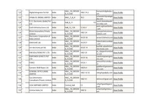 Digital Integrator Pvt ltd

123

DYNALOG (INDIA) LIMITED India

HALL_7_A_H

124

E.I.S. Electronics (India) Pvt.
India
Ltd.

Hall_8_11

125

Earth Infrastructures Ltd.

Hall_12_12A

126
127

Elcom Innovations Private
Limited
Electronics Corporation of
India Limited

India

HALL_18_GROUN
18GF.19.2
D_FLOOR

122

India
India
India

HALL_18_GROUN
D_FLOOR
HALL_18_GROUN
D_FLOOR
HALL_18_GROUN
D_FLOOR
HALL_18_GROUN
D_FLOOR
HALL_18_GROUN
D_FLOOR
HALL_18_GROUN
D_FLOOR
HALL_18_GROUN
D_FLOOR
HALL_18_GROUN
D_FLOOR
HALL_18_GROUN
D_FLOOR

7B.3

12.45.4
18GF 24
18 GF 50

128

Elektronik Lab

India

129

em electronix pvt ltd

India

130

EMI SOLUTIONS PVT. LTD.

India

131

EMPOWER GENSETS PVT
LTD

India

132

FORCE

India

133

Garware Wall Ropes Ltd.

India

134

GENERAL OPTICS (ASIA)
LIMITED

India

135

Geo Informatics
India
Consultants Private Limited.

HALL_18_GROUN
18GF.51
D_FLOOR

136

GOA SHIPYARD LIMITED

India

Central_Hall

137

Grintex India Ltd

India

HALL_18_GROUN
18GF.8
D_FLOOR

18.GF37
18 GF.14
18GF.35
18 GF.56
18 GF.1
18GF6.4
18GF.10.10

C2

hemant@diplindia.c
om
schanda@dynalogin
dia.com
sumit.khandelwal@
9.5
eis-india.com
amit.raj@earthinfra
.com
rjuneja@elcominno
vations.com

View Profile
View Profile
View Profile
View Profile
View Profile

acrao123@ecil.co.in View Profile
hilda@elektroniklab
.com
karthik.subash@em
electronix.com
pr_vijayan@emisind
ia.com
coo@empowergens
ets.com
james@forceindia.n
et
pjadhav@garwarero
pes.com

View Profile
View Profile
View Profile
View Profile
View Profile
View Profile

mktg@goalpdy.com View Profile
defence@gicpl.com View Profile
seby@goashipyard.
View Profile
com
ssharma@grintex.c
View Profile
om

 