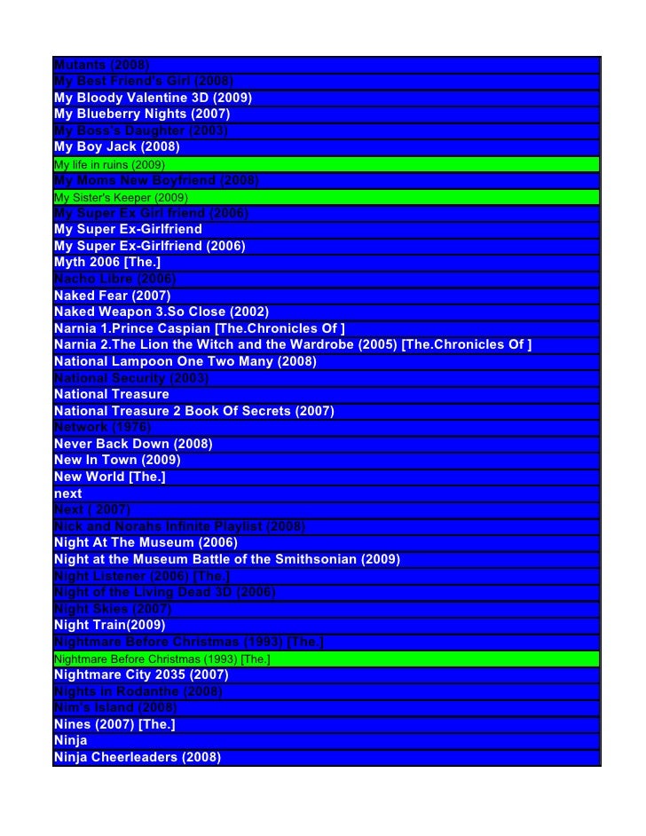 Horaires Des Séances Du Film Les Nuits De Mashhad List Film Film Mashhad