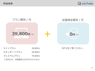 料金体系
10
＋
プラン費用 / 月 従量課金費用 / 月
※初月のみ、初期費用10万円がかかります。
ライトプラン 39,800円
スタンダードプラン 59,800円
プレミアムプラン 79,800円
※P12をご覧ください。
0円 ～39,800円 ～
 