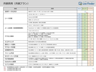 機能 詳細 ライト スタンダード プレミアム
名刺データ化代行 名刺スキャン代行・データ化・List Finderへのデータ納品 ◯
リード管理
CSVでの一括インポート・エクスポート ◯ ◯ ◯
SansanとのAPI連携 ◯ ◯ ◯
名寄せ（メールアドレス） ◯ ◯ ◯
タグ管理（展示会来場・資料DL等の履歴） ◯ ◯ ◯
メール配信（配信数無制限）
テキスト・HTMLマルチパート配信 ◯ ◯ ◯
OnetoOneメール（1通のメールで顧客毎に送信元アドレスを自動変更） ◯ ◯ ◯
フォローステップメール ◯ ◯ ◯
アクセス解析
アンノウン解析（IPアドレスで企業単位、Cookieで個人単位）
閲覧ページ、滞在時間、ページ遷移、アクセス頻度等 ◯ ◯ ◯
見込み顧客行動解析（貴社保有の個人情報単位）
閲覧ページ、滞在時間、ページ遷移、アクセス頻度等 ◯ ◯ ◯
ページ別・流入ワード別・業種別・キャンペーン・コンバージョン単位 ◯ ◯ ◯
スコアリング 複合的な条件にてHOTな見込み顧客を抽出 ◯ ◯ ◯
優先リード通知 HOTな見込み顧客をメール・ポップアップで貴社担当者へお知らせ ◯ ◯ ◯
アプローチ管理 見込み顧客へのコール・コール結果・コール内容等の履歴管理 ◯ ◯ ◯
企業属性付与 見込み顧客の「リード」情報へ企業の属性情報（従業員規模・業種・売上高・資本金・上場区分等）を付与 ◯ ◯
フォーム作成 見込み顧客向けの問合せフォーム作成（資料DL・メルマガ登録・セミナー申込・アンケート回答・問い合わせ等） ◯ ◯
セミナーページ作成 セミナー開催時のランディングページ作成 ◯ ◯
PDF閲覧解析
PDF資料をメール送付やWebに掲載するだけで、資料内のページ単位の滞在時間やページ遷移の計測が可能
※スコアリングや優先リード通知にも利用可能 ◯ ◯
Salesforce連携 Salesforceとの連携 ◯
シナリオ設定 スコアリング条件を満たしたユーザーに対して、自動的にメールを送信 ◯
月額費用（月額プラン）
11
※1 500枚単位20,000円（1枚40円）にてご提供。23区内は訪問、23区外は郵送にて対応。
※2 1,500回/月を上限とする
※3 3,000回/月を上限とする
※1
※2 ※3
 