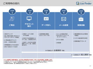 ご利用時の流れ
計測タグの設置 個人登録 / メール配信 営業活動
※メール配信をご利用の場合は、なりすまし判定を防止する為に「SPF／DKIMの設定」をお願いします。
※ご導入後、カスタマーサクセス担当よりキックオフミーティング（Web会議）をご実施させて頂きます。
※ご希望に応じて、ご来社にて個別相談会を実施しております。詳細はお問い合わせください。
※利用目的の告知等、個人情報保護法を遵守して適正にご利用ください。
13
ご発注
アカウント
発行
データ投入 メール配信 営業活動
①当社チェック
※個人情報の保護に係るポリシ
ーやクッキーポリシーの確認。
②ご発注書のやりとり
※社印、ご担当印の捺印
③管理画面ID/PASS送付
※併せて設定ガイドも送付
①対象ページへ計測
タグの設置
※計測タグは管理画面にロ
グイン後、ご取得頂けます。
※名刺データ化代行は管理
画面にログイン後、依頼を
頂けます。
①名刺情報の登録
（CSVインポート可）
①メール文面の作成
※必ずURLにパラメータ
をつけてください。
②テスト配信
③本配信
①潜在顧客のWeb行動を
可視化
※リスト抽出条件の決定
②営業活動アプローチ
STEP
１
STEP
2
STEP
3
STEP
4
STEP
5
タグ設置より 企業解析 可能
メール配信より 個人解析 可能
 