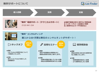 無料サポートについて
14
導入初期 活用 定着
●機能や画面の見方に関するご質問全般
●インポートやメール配信のご質問
●ご使用中のエラーや不具合など
キックオフ
●概要
List Finderの活用方法について
ご提案をいたします。
●対象
新たにList Finderを導入した
企業様向け
活用セミナー 個別相談会
●概要
当社や活用他社の事例を元に
最適な活用方法をご紹介します。
●対象
・活用の促進が進んでいない企業
・他社の活用事例を知りたい企業
●概要
貴社の状況に合わせた活用方法
をご提案いたします。
●対象
・活用知識を深めたい企業
・より成果を出したい企業
満足度
99%
お申込率
98%
“無料” コンサルティング
“無料” 電話サポート（テクニカルサポート）
0120-941-334
導入から6か月間は専任のコンサルタントがサポート！
 