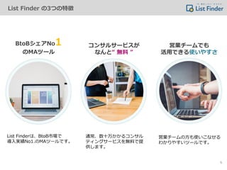 List Finder の3つの特徴
BtoBシェアNo1
のMAツール
コンサルサービスが
なんと“ 無料 ”
営業チームでも
活用できる使いやすさ
List Finderは、BtoB市場で
導入実績No1.のMAツールです。
通常、数十万かかるコンサル
ティングサービスを無料で提
供します。
営業チームの方も使いこなせる
わかりやすいツールです。
6
 