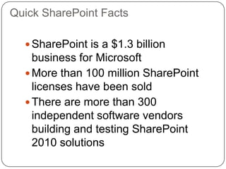 Quick SharePoint Facts

   SharePoint is a $1.3 billion
    business for Microsoft
   More than 100 million SharePoint
    licenses have been sold
   There are more than 300
    independent software vendors
    building and testing SharePoint
    2010 solutions
 
