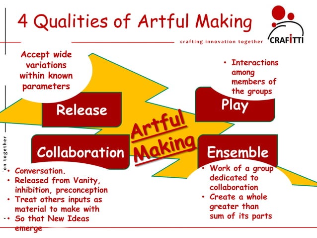 Lean Inventive Systems Thinking - Why, What and How | PPT