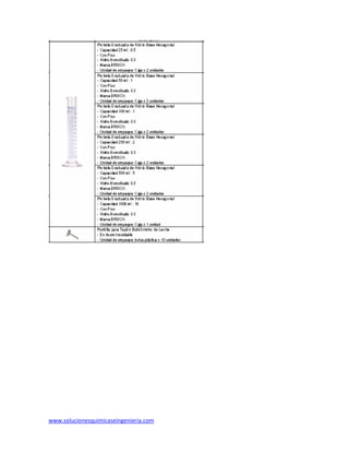 www.solucionesquimicaseingenieria.com
 