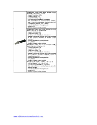 www.solucionesquimicaseingenieria.com
 